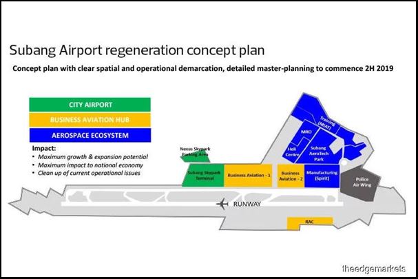 The beginning of the end for Subang’s Terminal 2